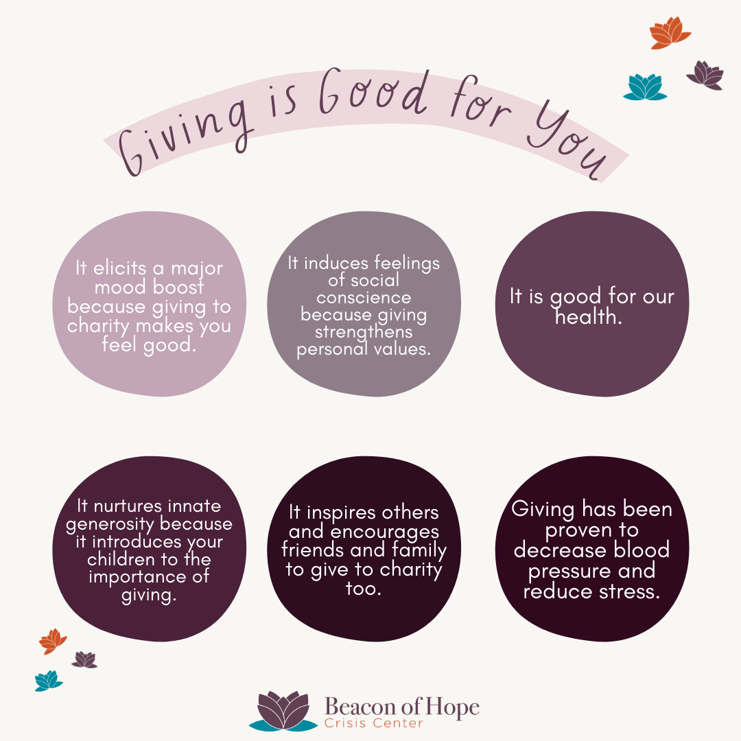 Giving is good for you!      It elicits a major mood boost, because giving to charity makes you feel good.     It induces feelings of social conscience because giving strengthens personal values.     It is good for our health.      It nurtures innate generosity because it introduces your children to the importance of giving.     It inspires others and encourages friends and family to give to charity too.     Giving has been proven to decrease blood pressure and reduce stress.